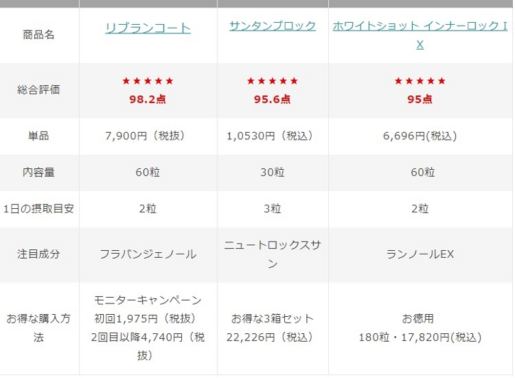 リブランコートについて